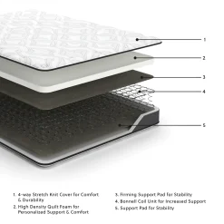 Hot American Furniture Galleries 8 Inch Bonnell Hybrid Full Mattress
