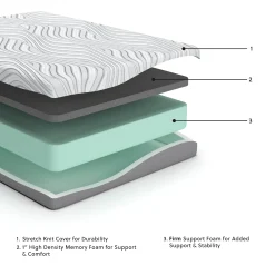 Clearance American Furniture Galleries 8 Inch Memory Foam King Mattress