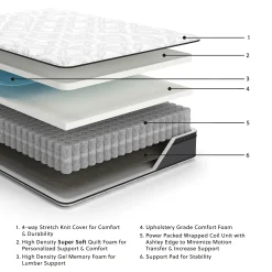 Online American Furniture Galleries 12 Inch Pocketed Hybrid King Mattress