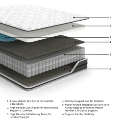 Best American Furniture Galleries 10 Inch Pocketed Hybrid King Mattress