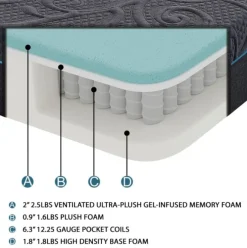 Online American Furniture Galleries Mira Memory Foam Hybrid Mattress