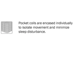 Online American Furniture Galleries Mira Memory Foam Hybrid Mattress