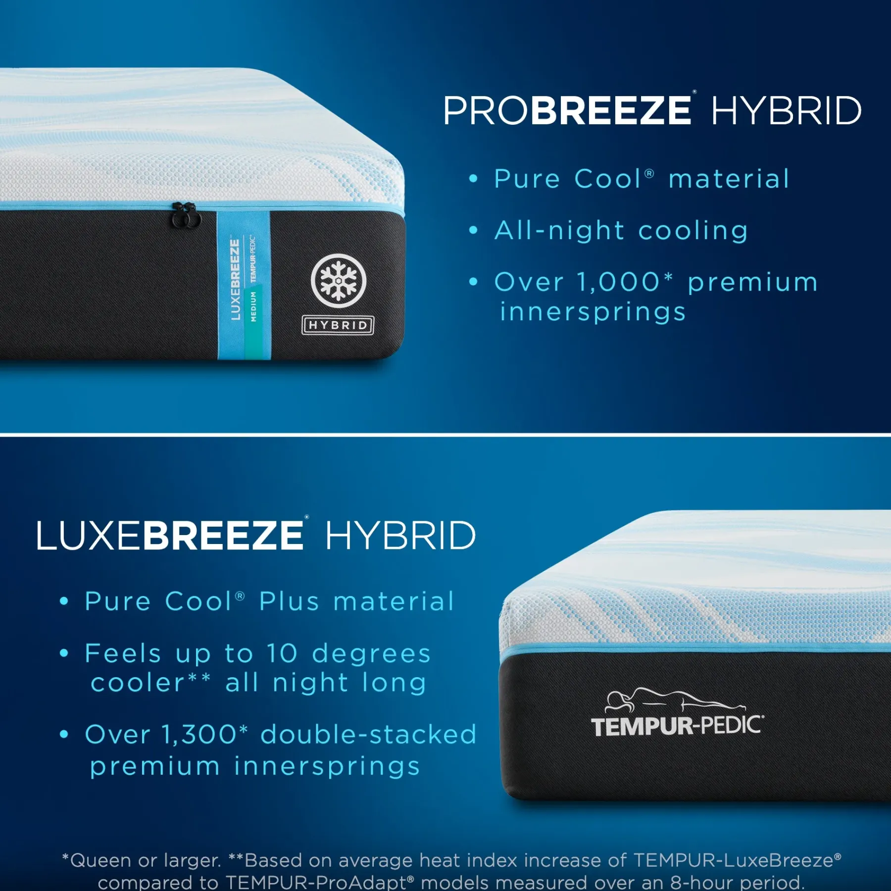 New American Furniture Galleries Tempur-LuxeBreeze® 2.0 Med Hybrid King LuxeBreeze® Medium Mattress