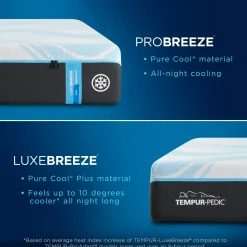 Clearance American Furniture Galleries Tempur-LuxeBreeze® 2.0 Soft King LuxeBreeze® Soft Mattress