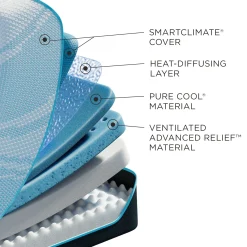 Outlet American Furniture Galleries Tempur-ProBreeze® 2.0 Medium King ProBreeze® Medium Mattress