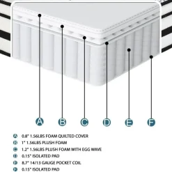 Best American Furniture Galleries Vela 12" Twin Hybrid Mattress